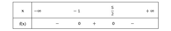 bảng xét dấu toán 10 dấu của tam thức bậc hai