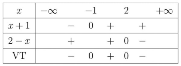 Dùng toán 10 dấu của nhị thức bậc nhất để giải bất phương trình dạng tích