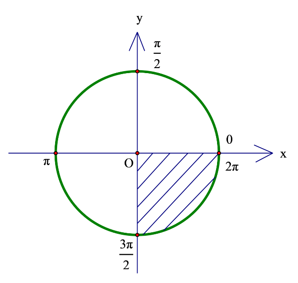 ví dụ 2 toán 10 giá trị lượng giác của một cung