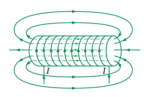 Từ trường của dòng điện trong dây dẫn hình trụ