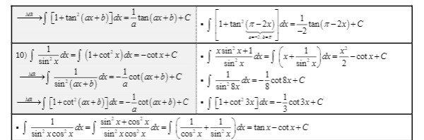 Công thức toán 12 nguyên vẹn hàm phần 2