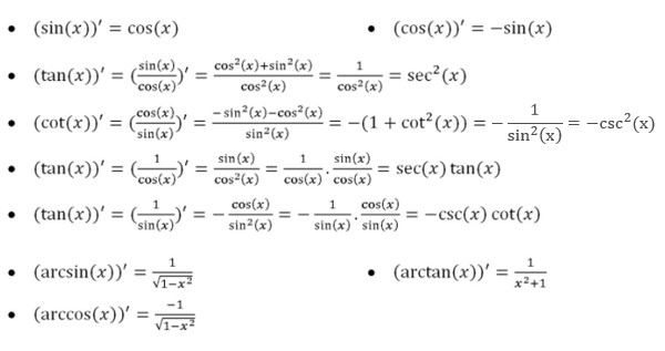 Bảng tổng hợp công thức đạo hàm lượng giác và đạo hàm sin2x