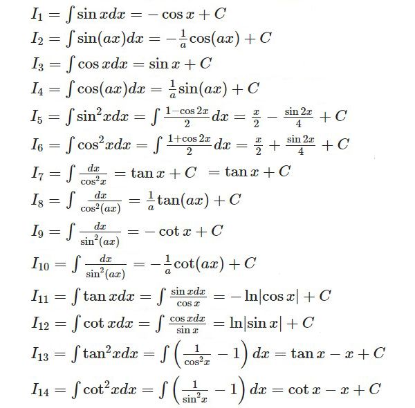 bảng tổng hợp công thức nguyên hàm lượng giác và nguyên hàm tanx cơ bản