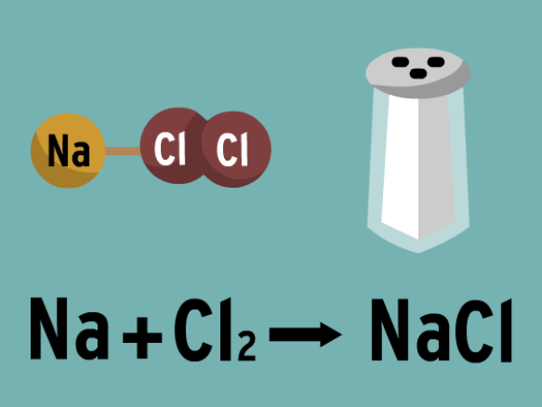 Cách viết phương trình hóa học