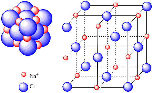 Cấu trúc mạng tinh thể của liên kết ion