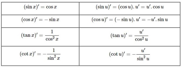 công thức tính đạo hàm cos2x và đạo hàm lượng giác cơ bản