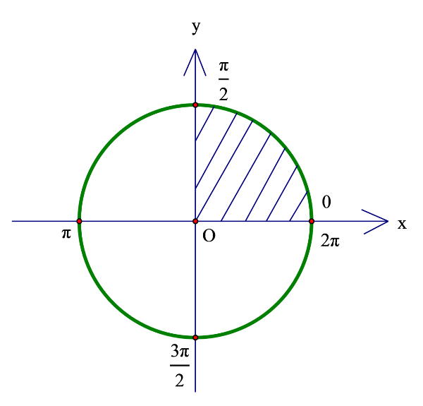 ví dụ 1 toán 10 giá trị lượng giác của một cung