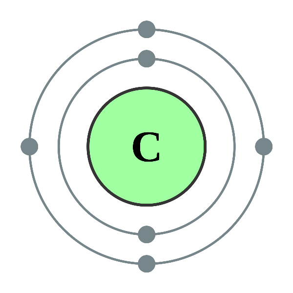 Lý thuyết cấu tạo vỏ nguyên tử với cấu tạo vỏ nguyên tử của nguyên tố cacbon