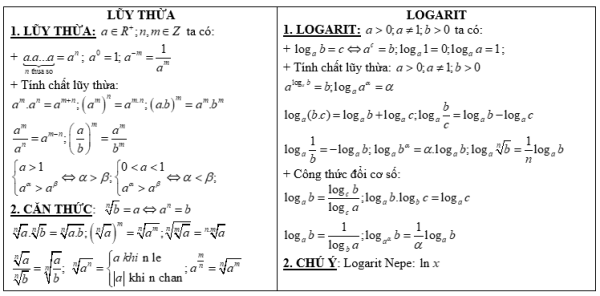công thức giải phương trình mũ và phương trình logarit