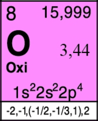 Ô nguyên tử Oxi