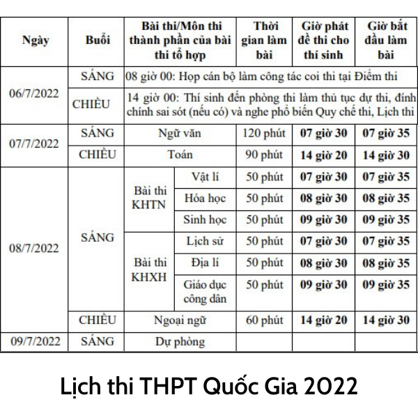 Lịch thi THPT Quốc gia 2022 chi tiết
