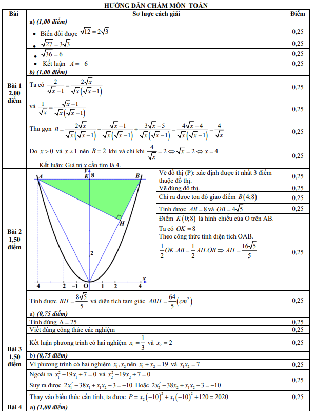 de-thi-mon-toan-vao-10-da-nang-2021-1