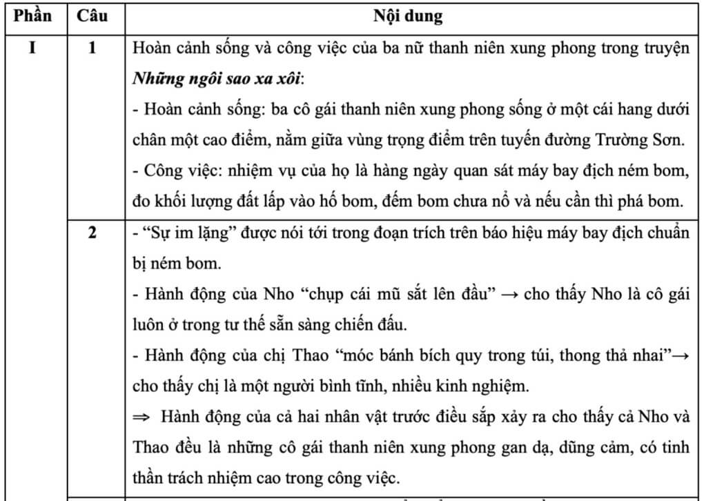 de-thi-vao-lop-10-mon-ngu-van-tinh-ha-noi-nam-2023-1