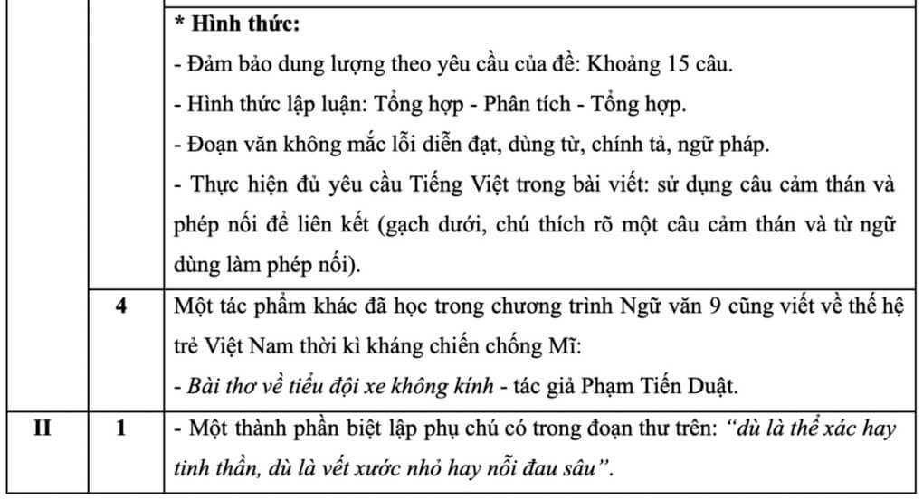 de-thi-vao-lop-10-mon-ngu-van-tinh-ha-noi-nam-2023-4